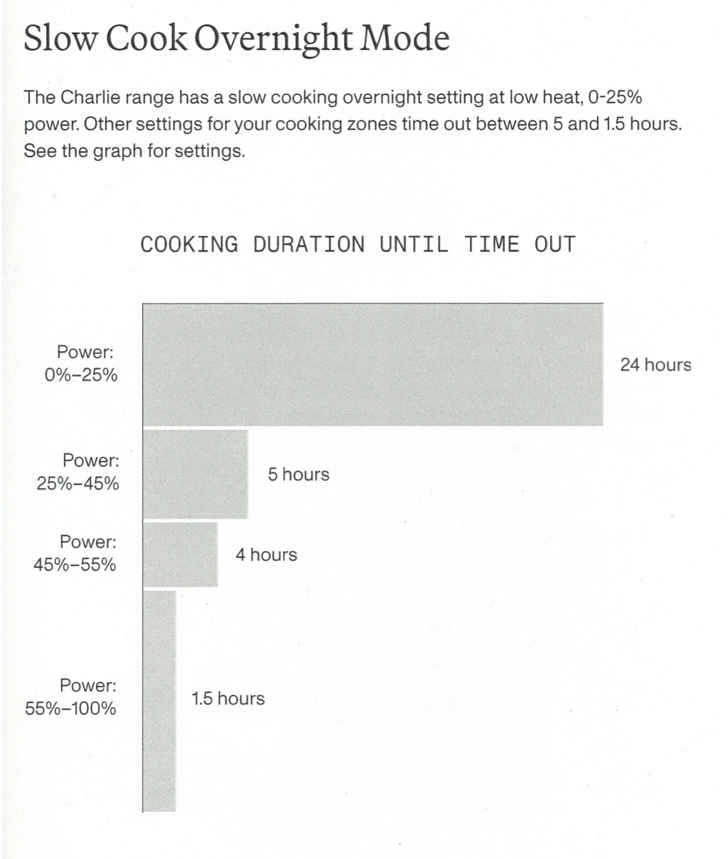 Chart from the printed manual titled "Slow Cook Overnight Mode"